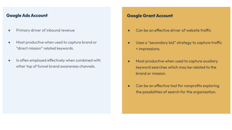 Google Ad Grant – How does it work?