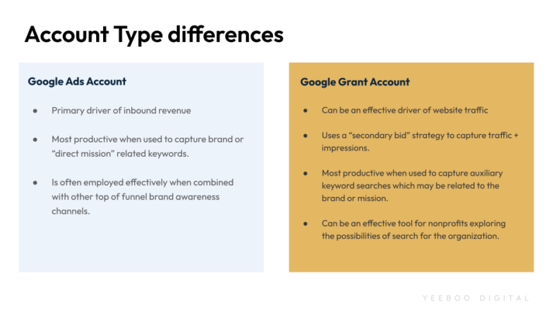 Key differences between google ads and google grants