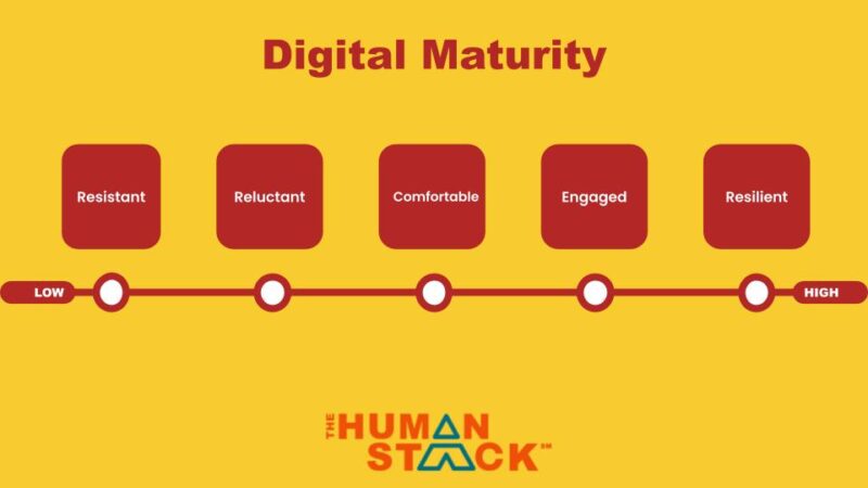 The 5 Stages of Digital Maturity